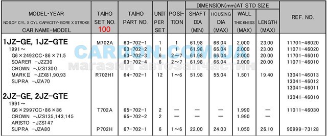 M702A100 Taiho вкладыши коленвала коренные, комплект, 4-й ремонт (+1,00)