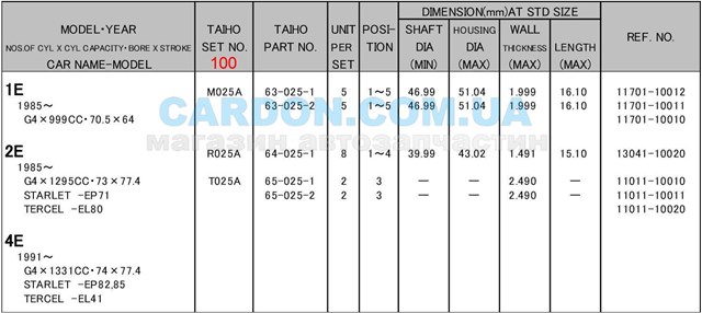 R025A100 Taiho вкладыши коленвала шатунные, комплект, 4-й ремонт (+1,00)