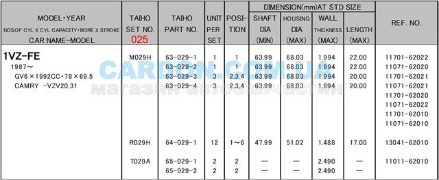 Купить R029H025 Taiho Вкладыши шатунные, 1-й ремонт
