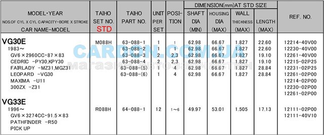 Вкладиші коленвала, корінні, комплект, стандарт (STD) M088HSTD TAIHO