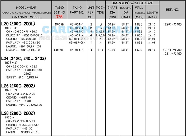  Taiho R057H075