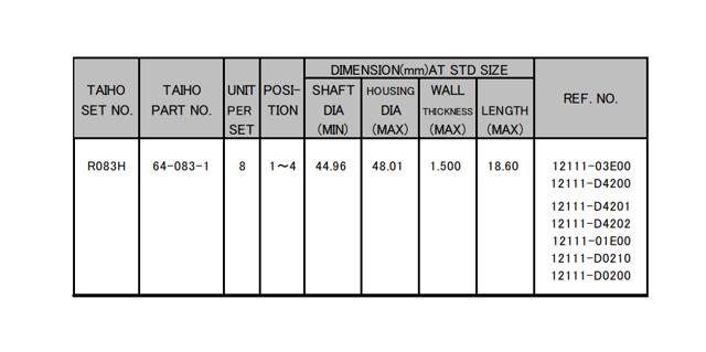R083H075 Taiho Подшипник коленвала, шатуннй, комплект, 3-й ремонт (+0,75)