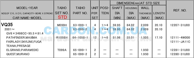 R1058HSTD Taiho Комплект подшипников скольжения