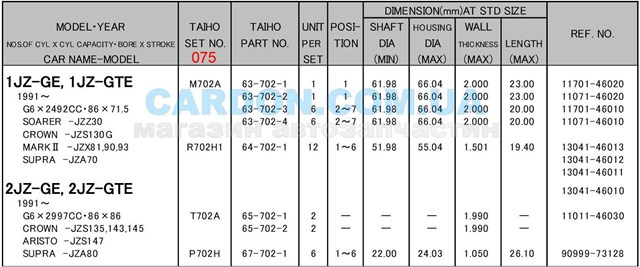 Купить M702A075 Taiho Вкладыши коленвала коренные, комплект, 3-й ремонт (+0,75)