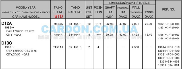 M464ASTD Taiho Подшипник скольжения коленвала
