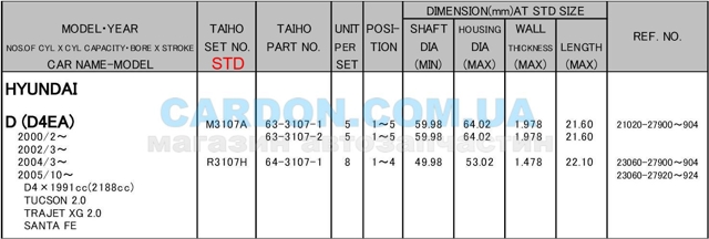 Подшипники скольжения Taiho R3107HSTD