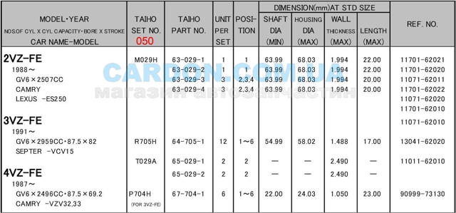 Вкладыши коленвала, шатунные, комплект, 2-й ремонт (+0,50) Taiho R705H050 цена, от 5.09 USD
