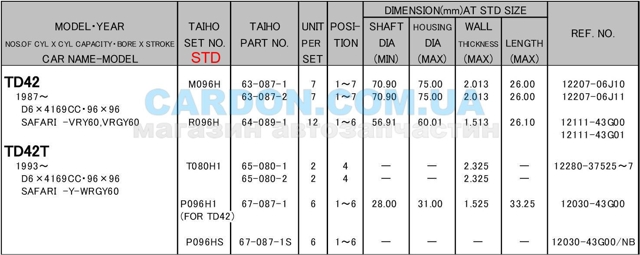 Купить M096HSTD Taiho Вкладыши коленвала, коренные, комплект, стандарт (STD)