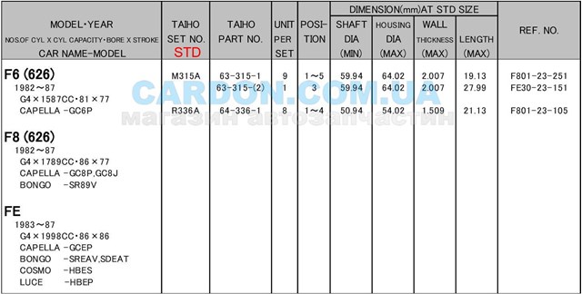 Вкладыши шатунные R336ASTD Taiho