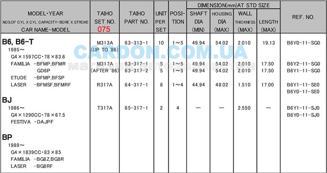 R317A075 Taiho вкладыши коленвала шатунные, комплект, 3-й ремонт (+0,75)