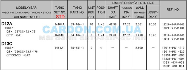 Коренные вкладыши коленвала комплект (STD) Taiho M464ASTD