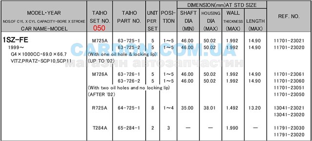 Вкладыши коленвала шатунные, комплект, 2-й ремонт (+0,50) на Daihatsu YRV M2