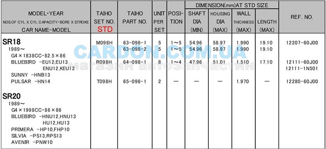 T098HSTD Taiho semianel de suporte (de carreira de cambota, STD, kit)