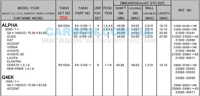 Вкладыши шатунные, 2-й ремонт R3105A050 Taiho