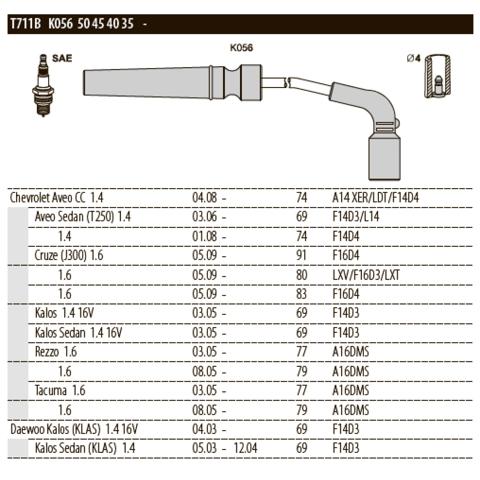 T890B Tesla fios de alta voltagem, kit