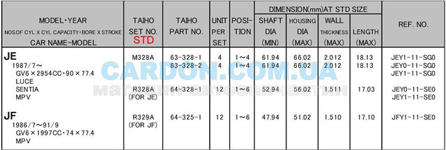 R328ASTD Taiho Комплект подшипников скольжения