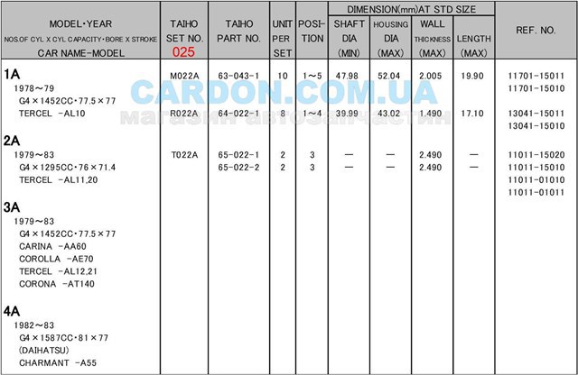 Купить M022025 Taiho Вкладыши коленвала коренные, комплект, 1-й ремонт (+0,25)