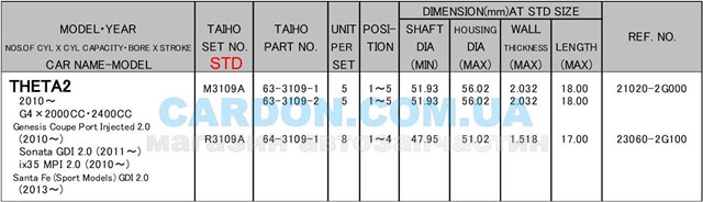 Вкладыши шатунные R3109ASTD Taiho