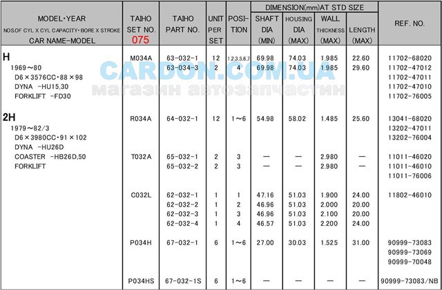 Вкладиші коленвала, корінні, комплект, 3-й ремонт (+0,75) M034A075 TAIHO