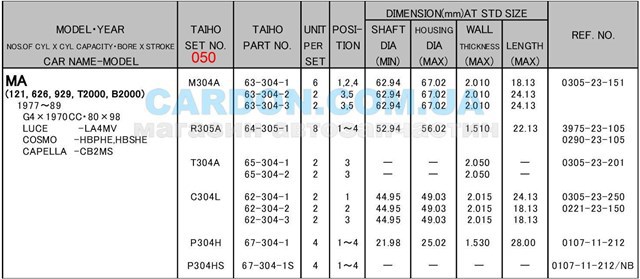  R305A050 Taiho