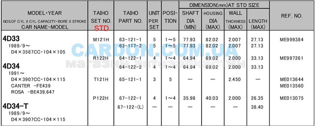 Купить R122HSTD Taiho Комплект шатунных вкладышей