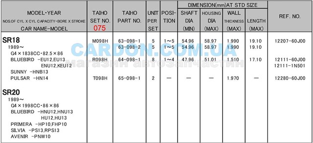 Купить M098H075 Taiho Вкладыши коленвала коренные, комплект, 3-й ремонт (+0,75)