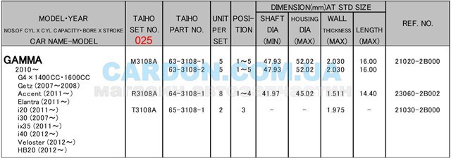 Вкладыши коленвала коренные, комплект, 1-й ремонт (+0,25) M3108A025 Taiho