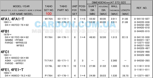 Підшипник коленвала, корінний, комплект, 4-й ремонт (+1,00) M176A100 TAIHO