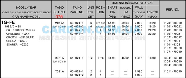 Вкладыши коленвала коренные, комплект, 3-й ремонт (+0,75) M047A075 Taiho