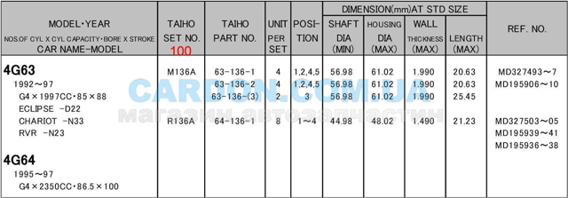 Купить R136A100 Taiho Вкладыши коленвала шатунные, комплект, 4-й ремонт (+1,00)
