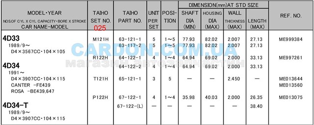 Вкладыши коленвала, шатунные, комплект, 1-й ремонт (+0,25) Taiho R122H025 цена, от 20.78 USD