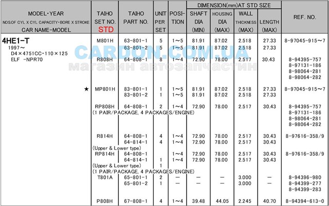 Купить T801ASTD Taiho Полукольцо упорное (разбега) коленвала, STD, комплект