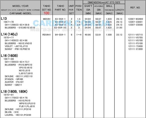 CB1044GP100 NDC 