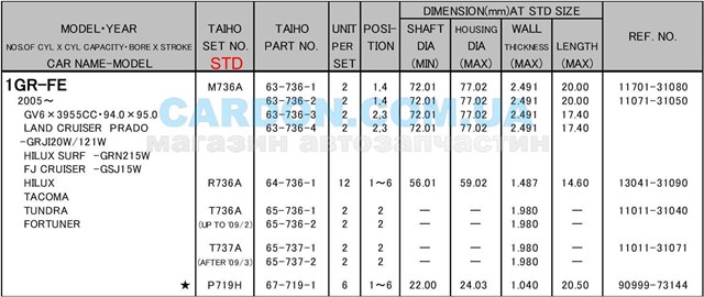 Купить R736ASTD Taiho Комплект шатунных вкладышей