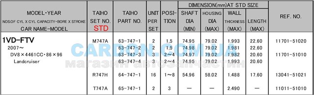 R747HSTD Taiho 