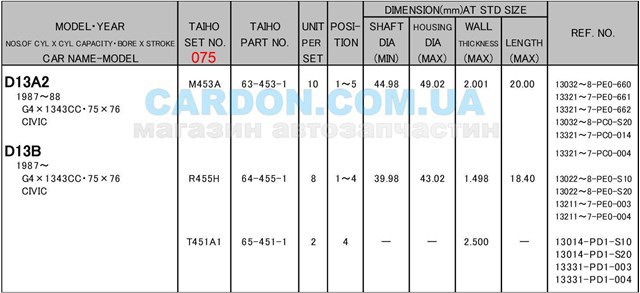 Купить M453A075 Taiho Вкладыши коленвала коренные, комплект, 3-й ремонт (+0,75)