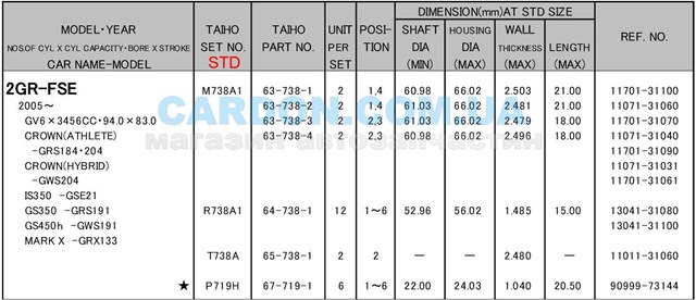 T738ASTD Taiho semianel de suporte (de carreira de cambota, STD, kit)