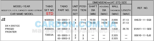 R3002ASTD Taiho Комплект подшипников скольжения