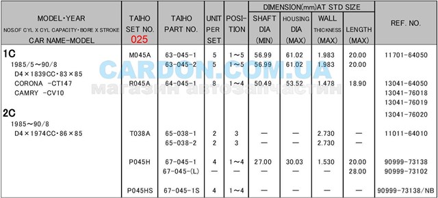 Коренные вкладыши коленвала комплект, 1-й ремонт Taiho M045A025