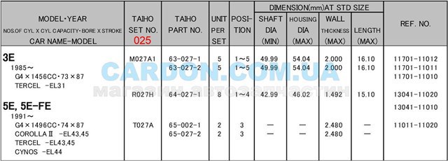 Вкладыши коленвала, шатунные, комплект, 1-й ремонт (+0,25) Taiho R027H025 цена, от 8.04 USD