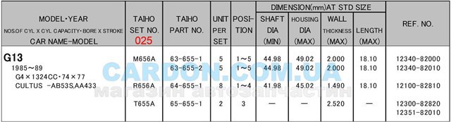 Вкладыши коленвала коренные, комплект, 1-й ремонт (+0,25) M656A025 Taiho