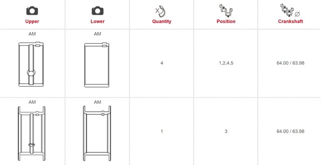 Вкладыши коленвала коренные, стандарт (STD) King MB5062AMSTD цена, от 98.74 USD