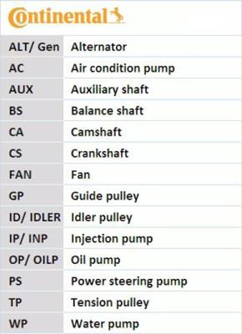 Зубчатый ремень Continental/Siemens CT511 цена, от 16.28 USD
