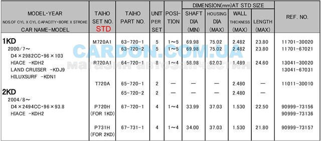  P731HSTD Taiho