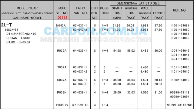 Вкладыши коленвала коренные, стандарт (STD) Taiho M042ASTD цена, от 17.80 USD
