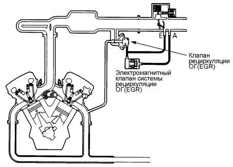 Клапан (актуатор) привода заслонки EGR MERCEDES A651141036964