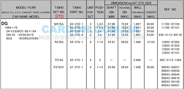 Шатунные вкладыши коленчатого вала Taiho R276ASTD цена, от 6.83 USD