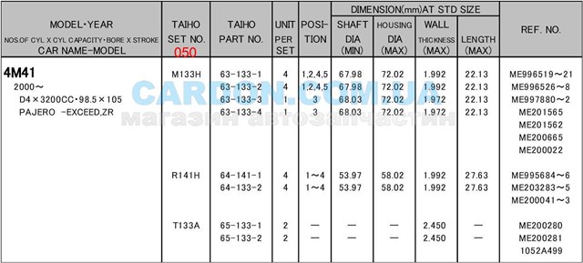 Купить R141H050 Taiho Вкладыши шатунные, 2-й ремонт