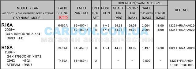R457ASTD Taiho Комплект подшипников скольжения