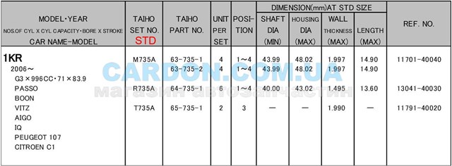Упорное полукольцо коленчатого вала, компект Taiho T735ASTD цена, от 7.42 USD